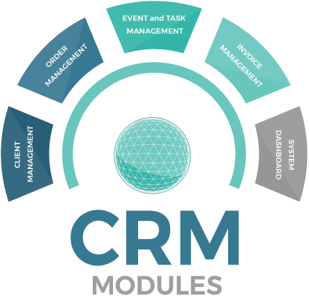 Modules for integration with CRM
