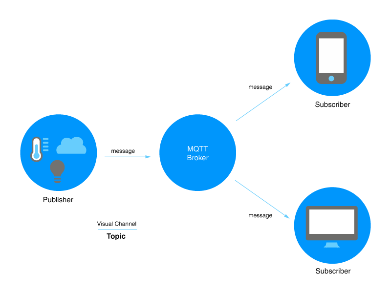 it integrity management