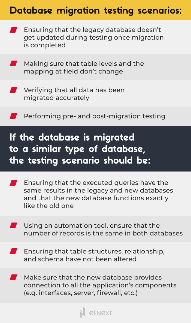 Database migration testing scenarios