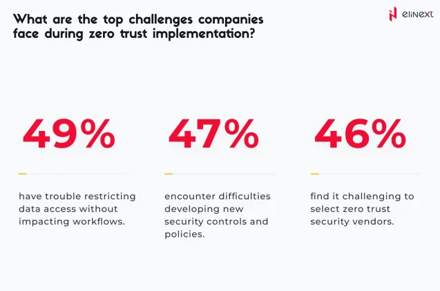 Die größten Herausforderungen für Unternehmen bei der Implementierung von Zero Trust