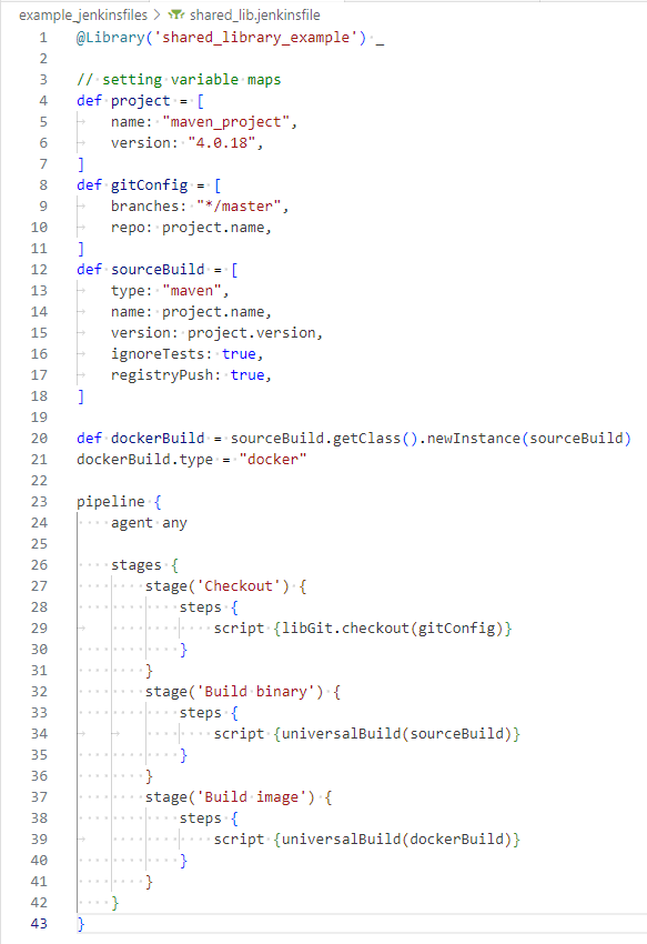 Beispiel-Pipeline unter Verwendung Shared Library
