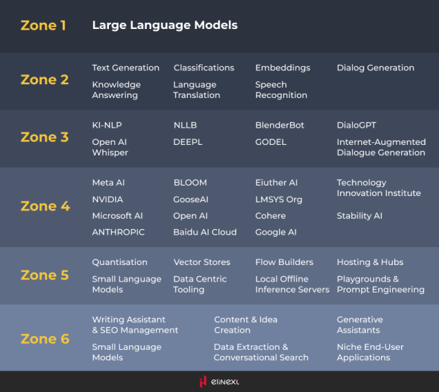 Large Language Models