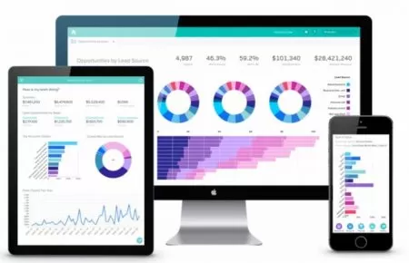 Analytics Dashboard in CRM