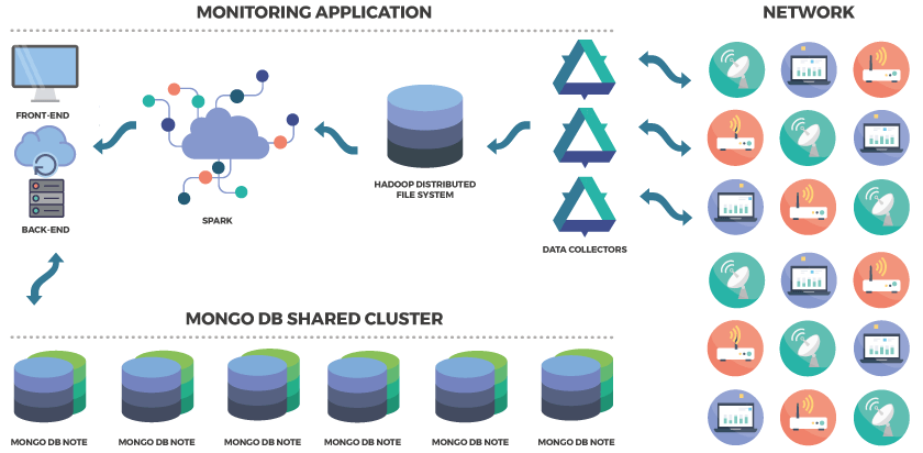 Big Data implementation