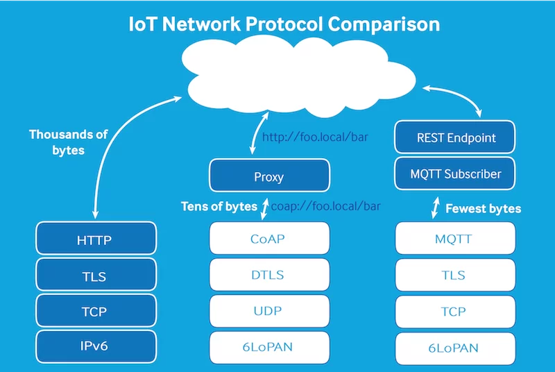 iot security guide