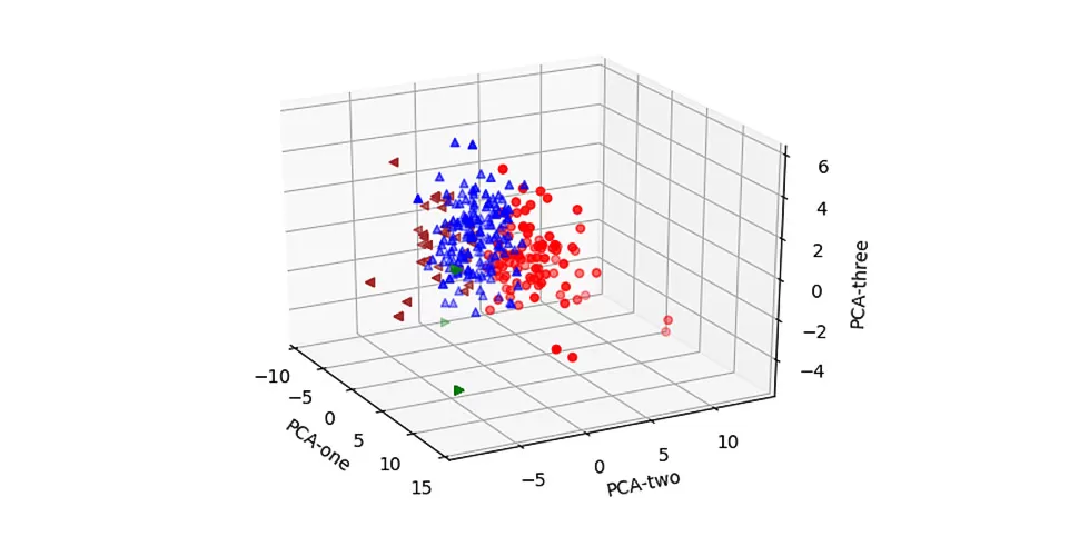 clusters1-2