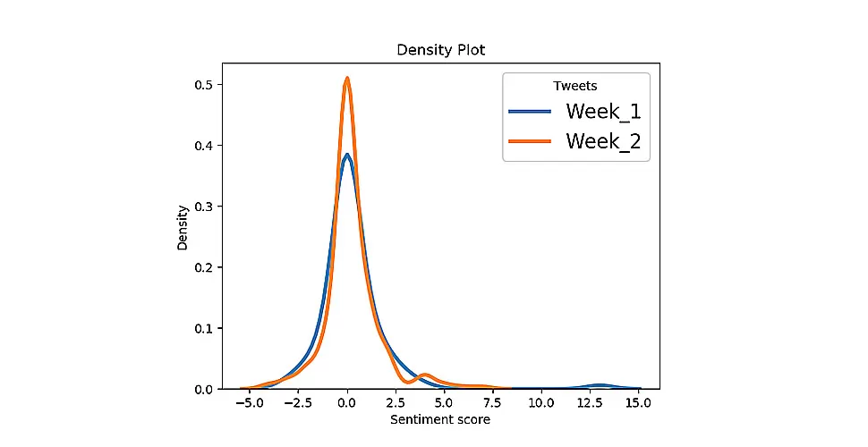 density1-2