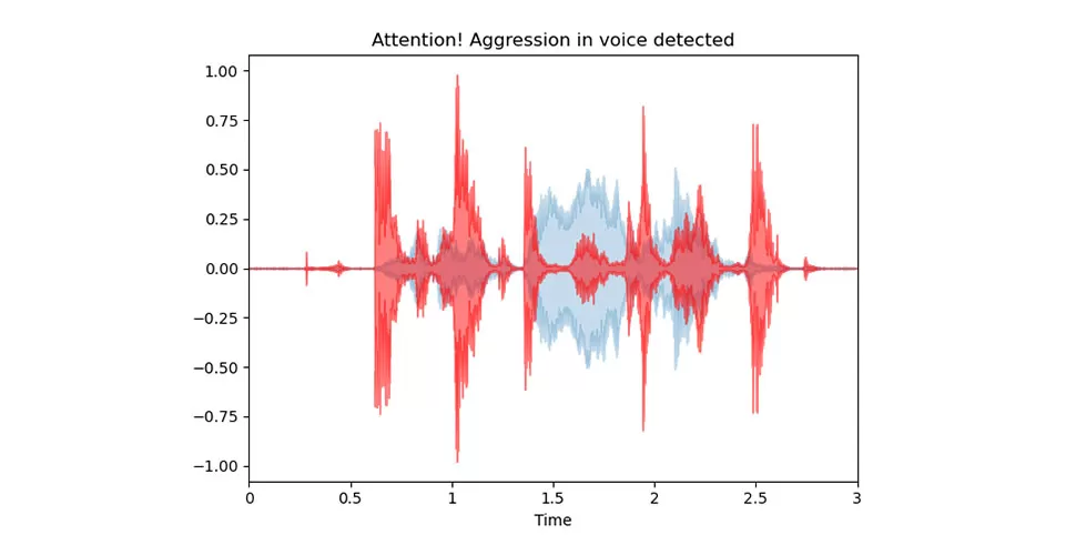 sentiment-analysis-app-3