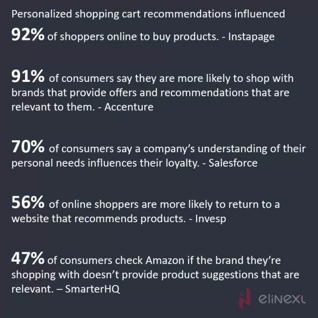 personalized shopping recommendations
