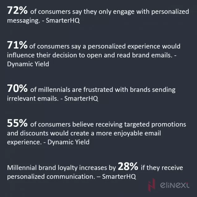 Personalized e-mail marketing
