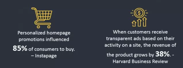Personalized sales