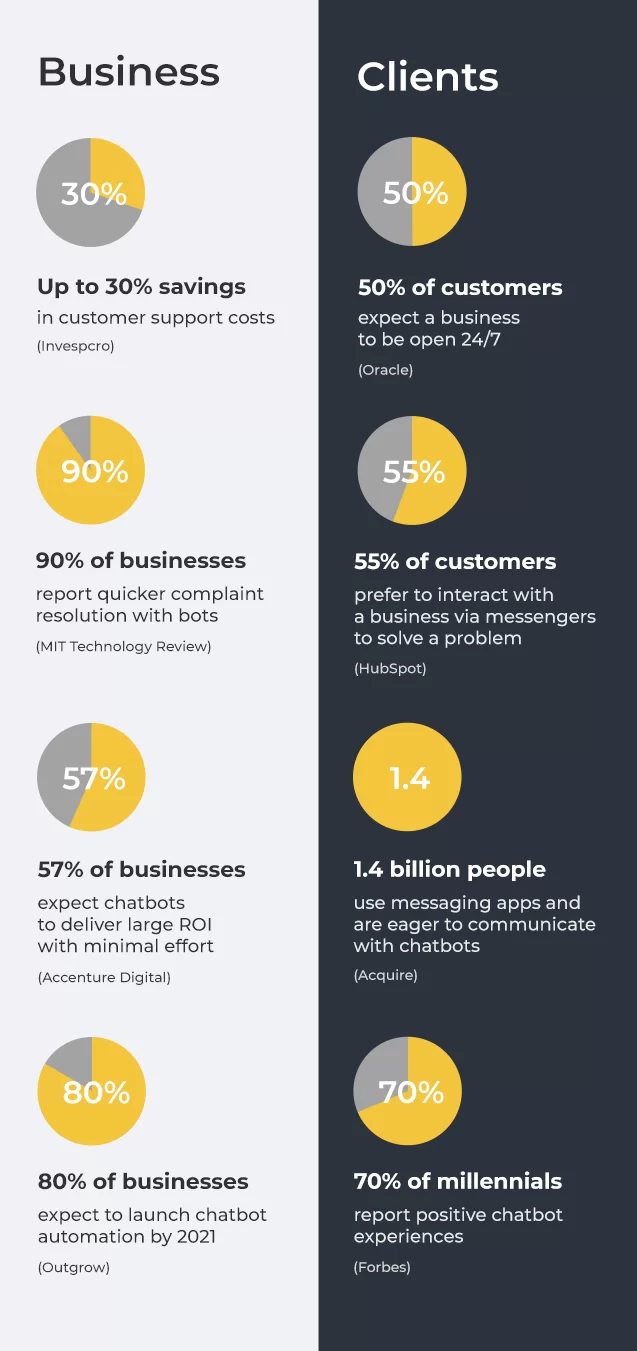 chatbot-inspiring statistics