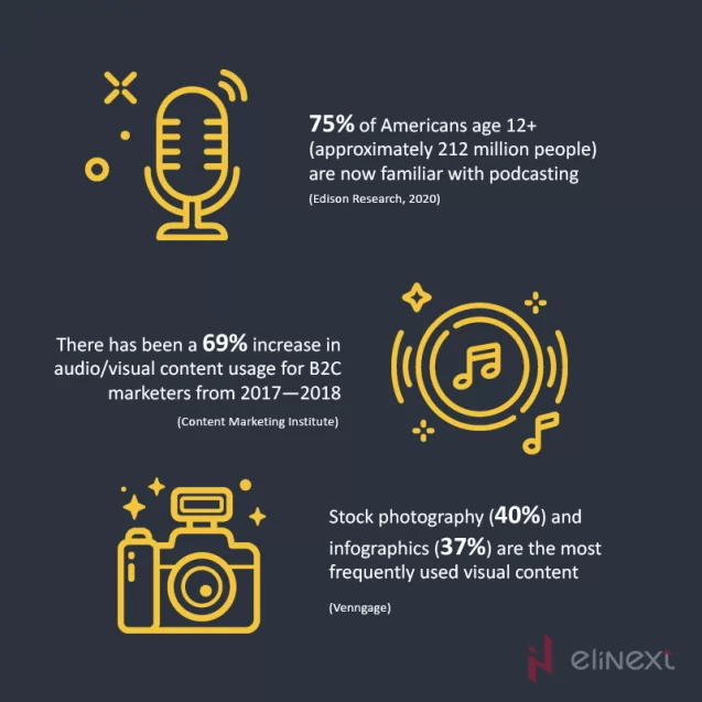 content strategy for b2c