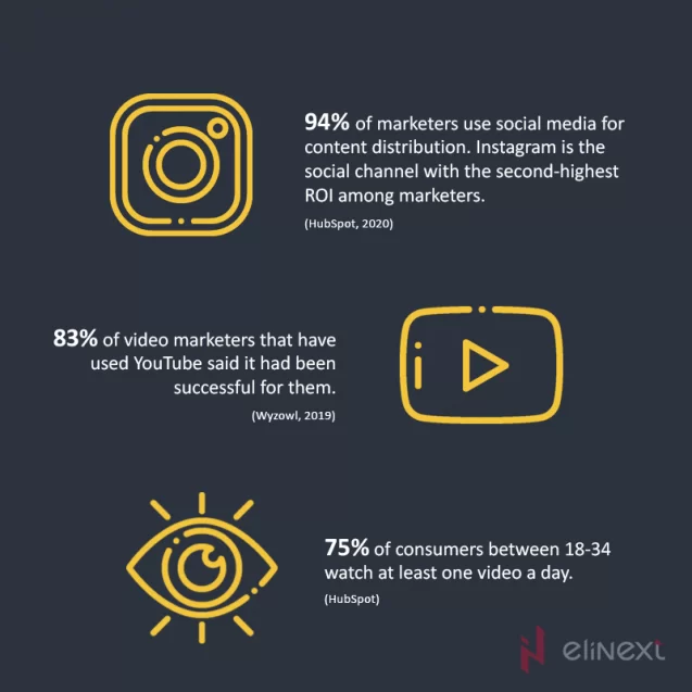 content strategy for b2c - 2