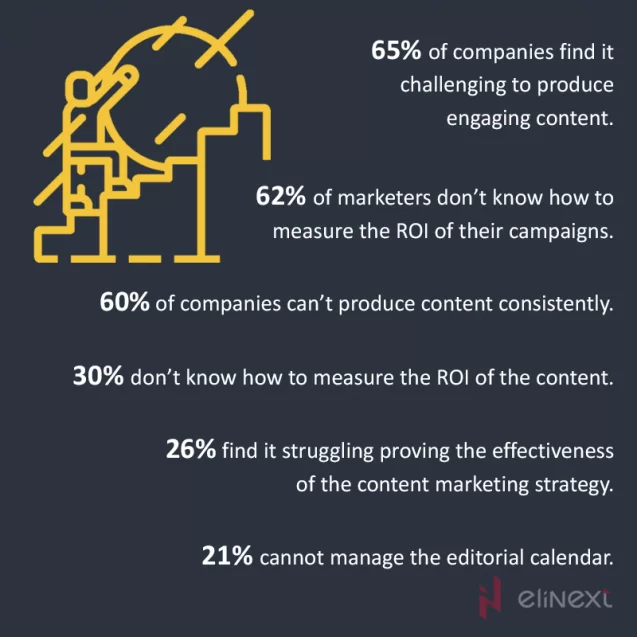 content is challenging