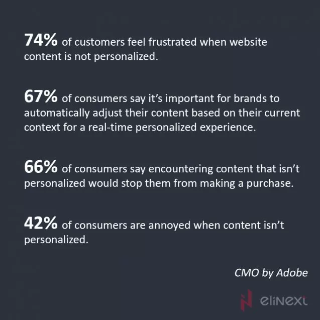 Personalized content