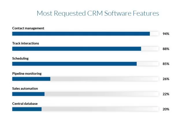 CRM Software Features