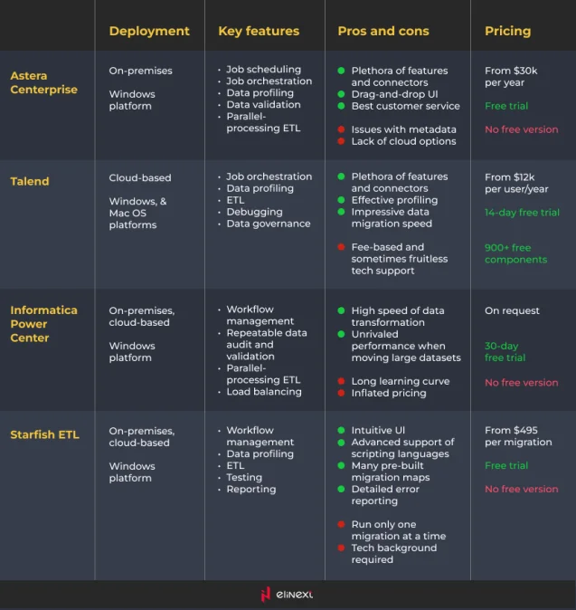 datenmigration software