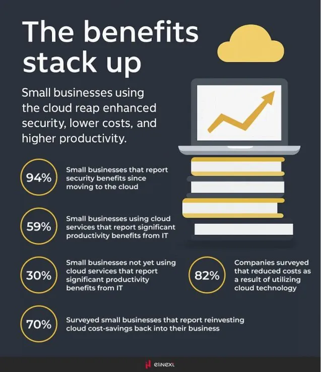 Testen der Datenmigration