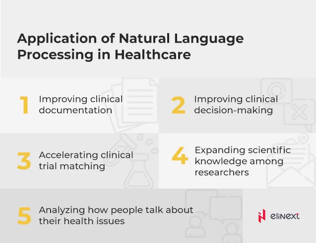 NLP applications in healthcare