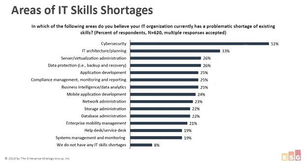 jobs that are most in-demand
