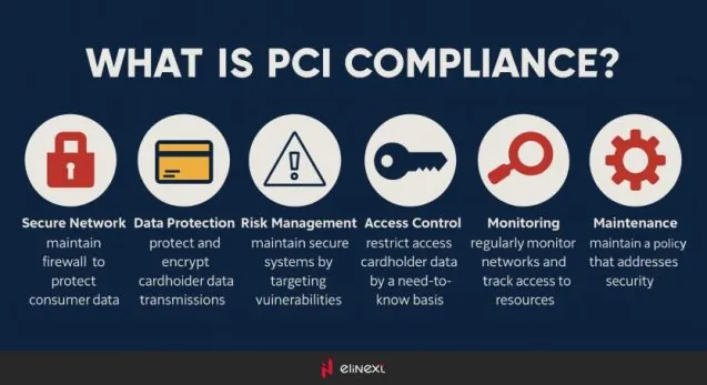 Was ist PCI-Compliance?