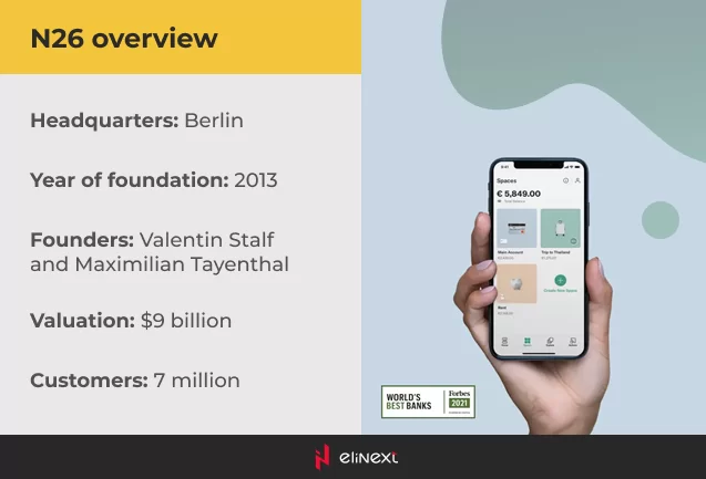 n26 Bank Übersicht