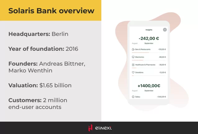 Solaris-Bank Übersicht