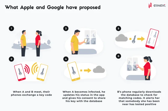 Lösung zur Infektionskontrolle