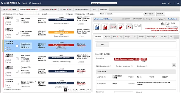 infektionskontrolle dashboard