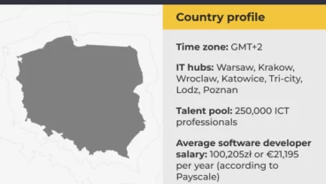 Polen