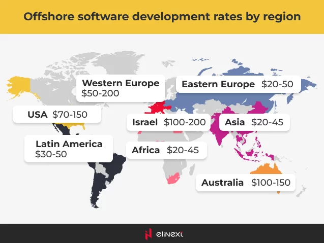 Kosten für Offshore Softwareentwicklung in verschiedenen Ländern