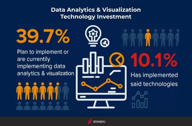 Datenanalyse & Visualisierung: Technologische Investitionen