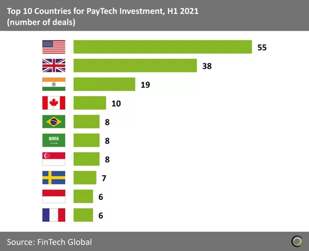 Paytech