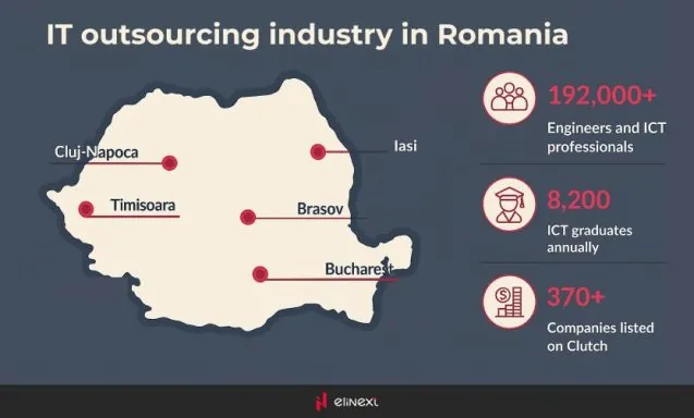 IT-Outsourcing-Markt in Rumänien