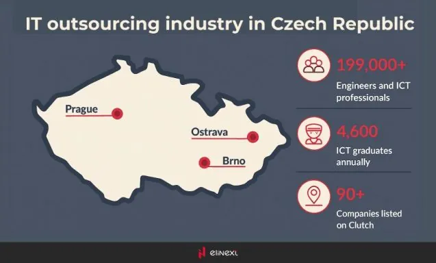 IT Outsourcing Markt in derTschechischen Republik