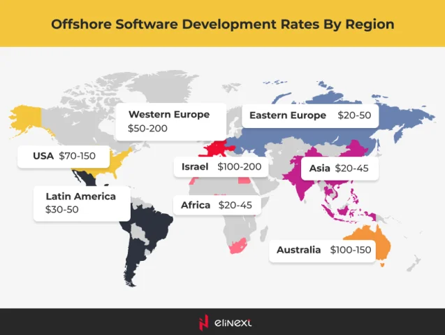 Kosten der Offshore-Softwareentwicklung nach Region