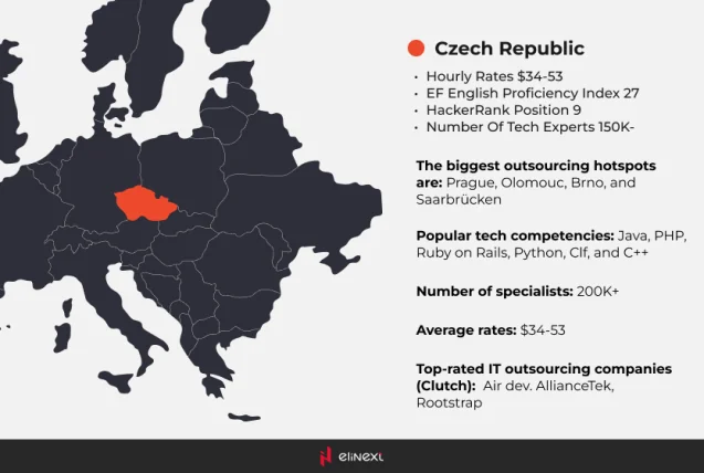 PHP-Entwickler in der Tschechischen Republik