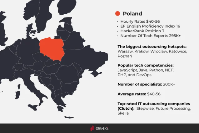PHP Entwickler in Rumänien