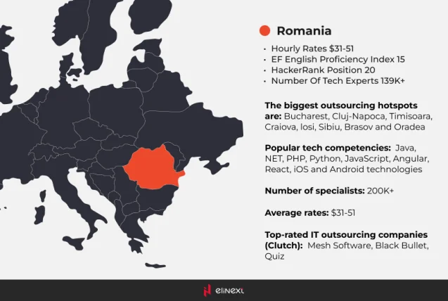 PHP Entwickler in Rumänien