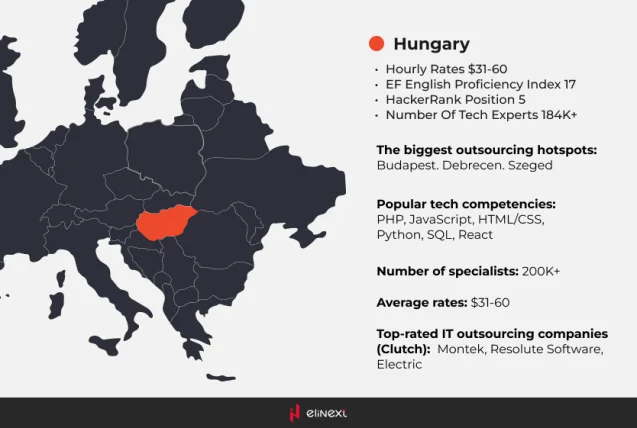 PHP Entwickler in Rumänien