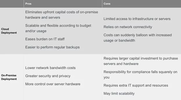 Cloud vs On-Premise Lösungen: Vorteile und Nachteile