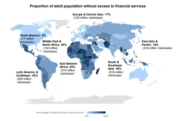 Prozent der erwachsenen Bevölkerung ohne Zugang zu Finanzdienstleistungen