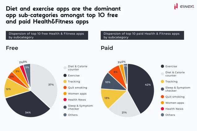 Health-und-Fitness-Apps-in-Deutschland