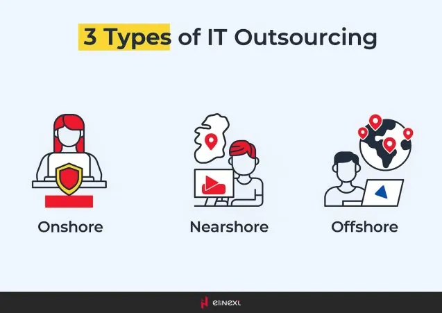 Arten von IT-Outsourcing