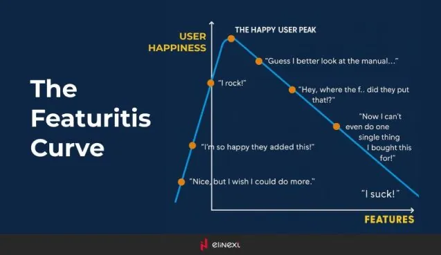Die Kurve der Funktionalitätsüberladung