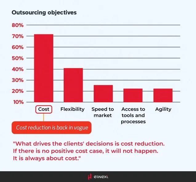 Ziele des IT-Outsourcings
