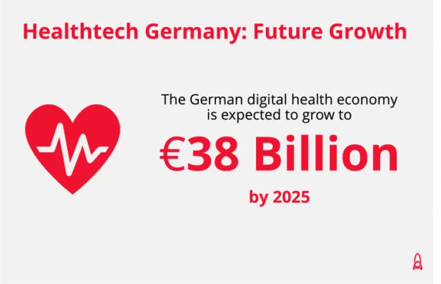 Healthtech Deutschland: Zukünftiges Wachstum