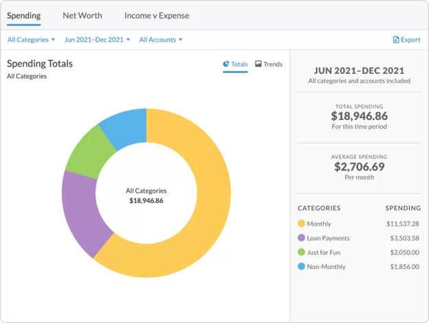 Blick auf You Need a Budget ist eine der besten App für Finanzplanung