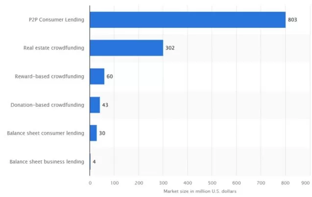 Die Größe des alternativen Finanzmarktes in Deutschland im Jahr 2020